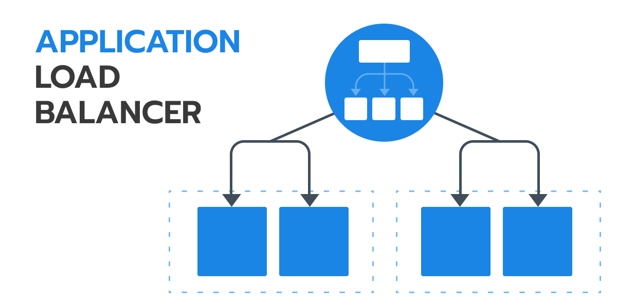 Grpc Tutorial: How To Create Aws Load Balancer For Grpc Step-by-step 