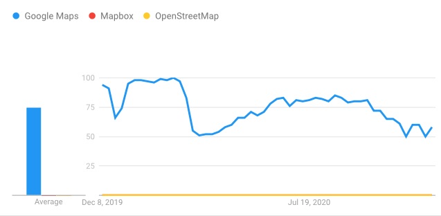 Most location based games are made with MapBox. I made one with google maps  js api. Do you think its all bad or got potential?   : r/SoloDevelopment