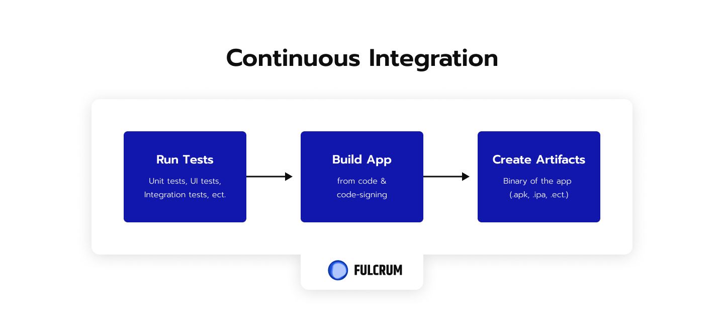 Implementing a C++ CI/CD Pipeline - Mobile Testing