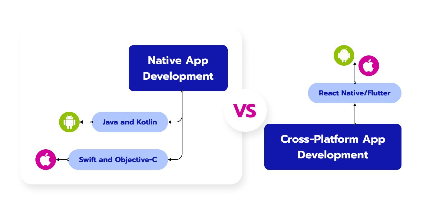 business tour cross platform