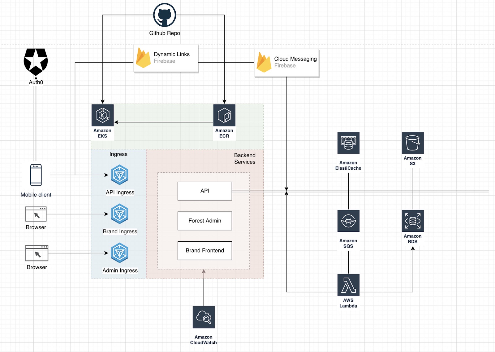 how-to-develop-a-mobile-app-architecture-for-e-learning-project-fulcrum