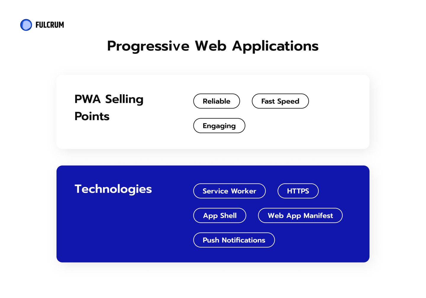 OLX Aims To Solidify Its Number One Position With PWA