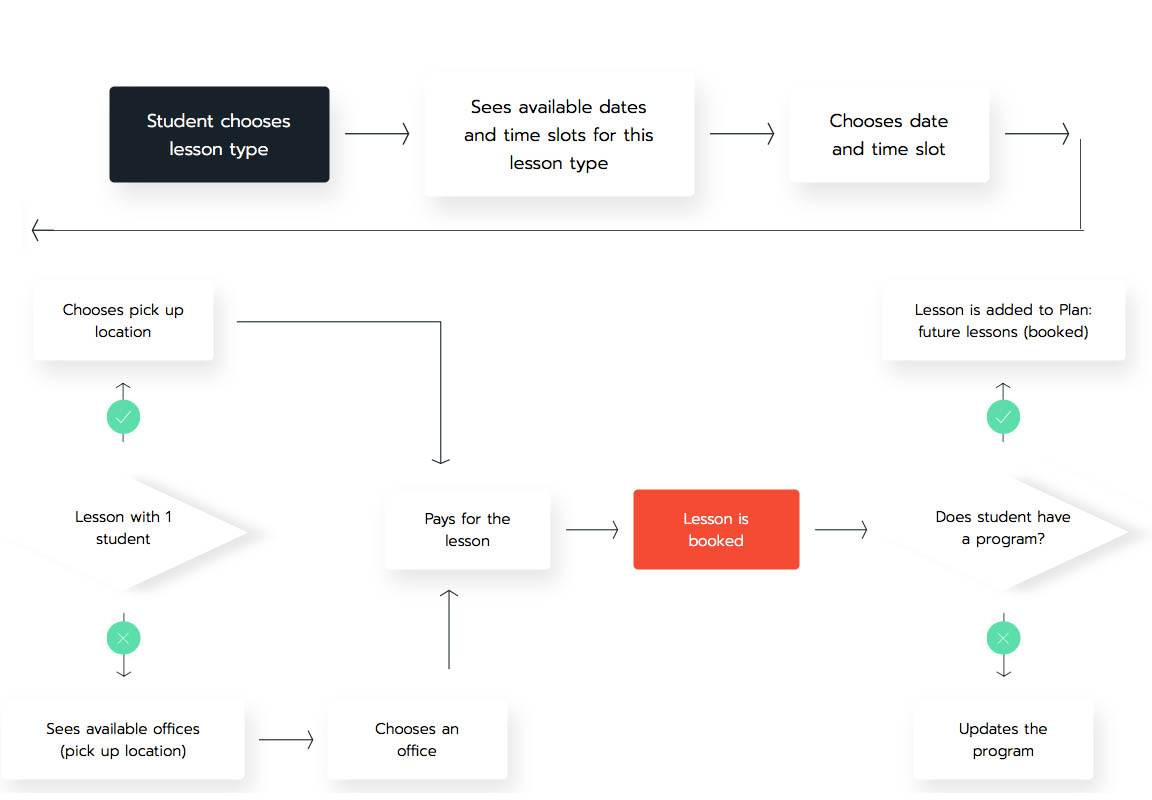 Full article: Assessment framework for Proof of Concept (PoC) in