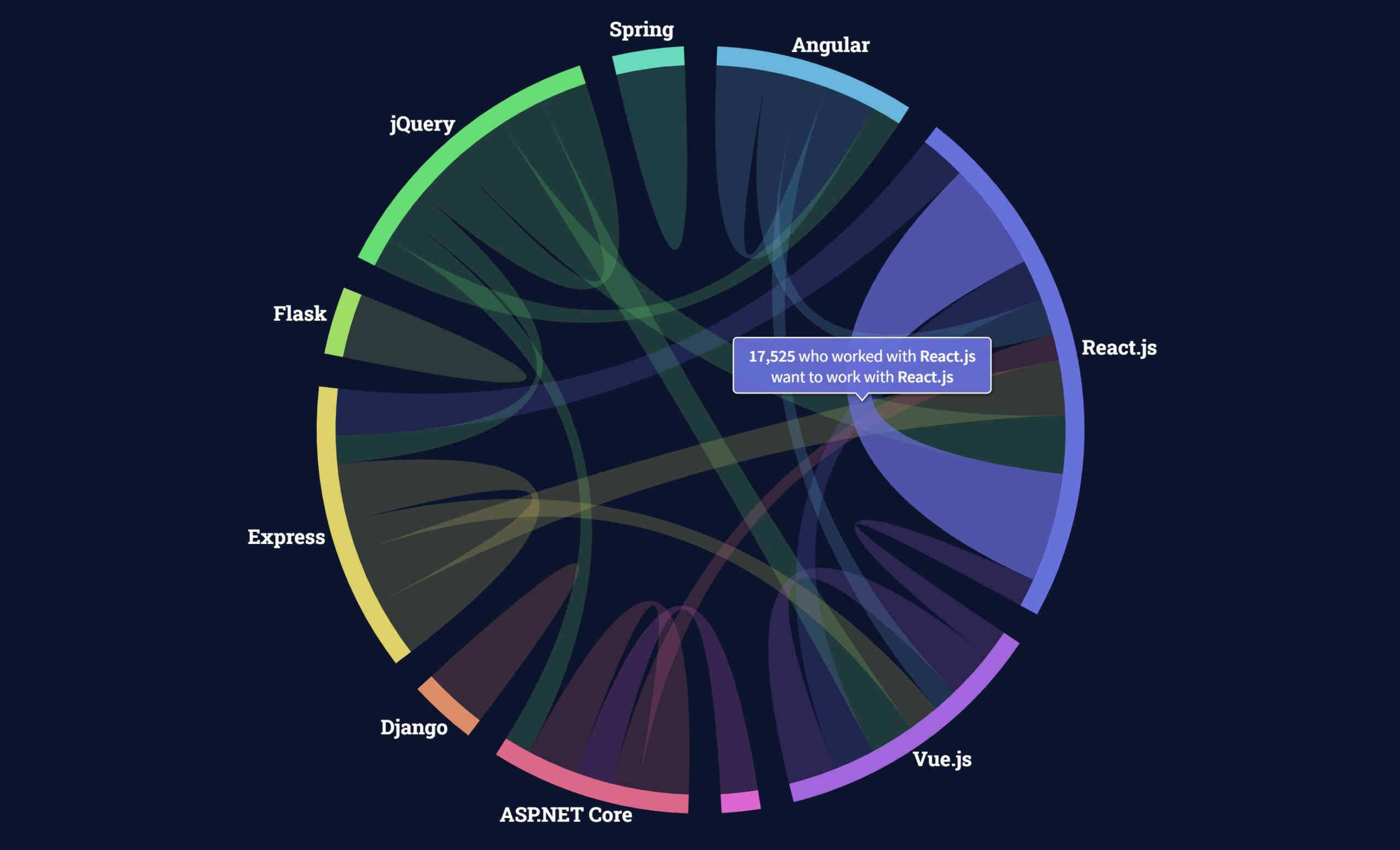 steam - Are review stats from web API outdated? - Stack Overflow