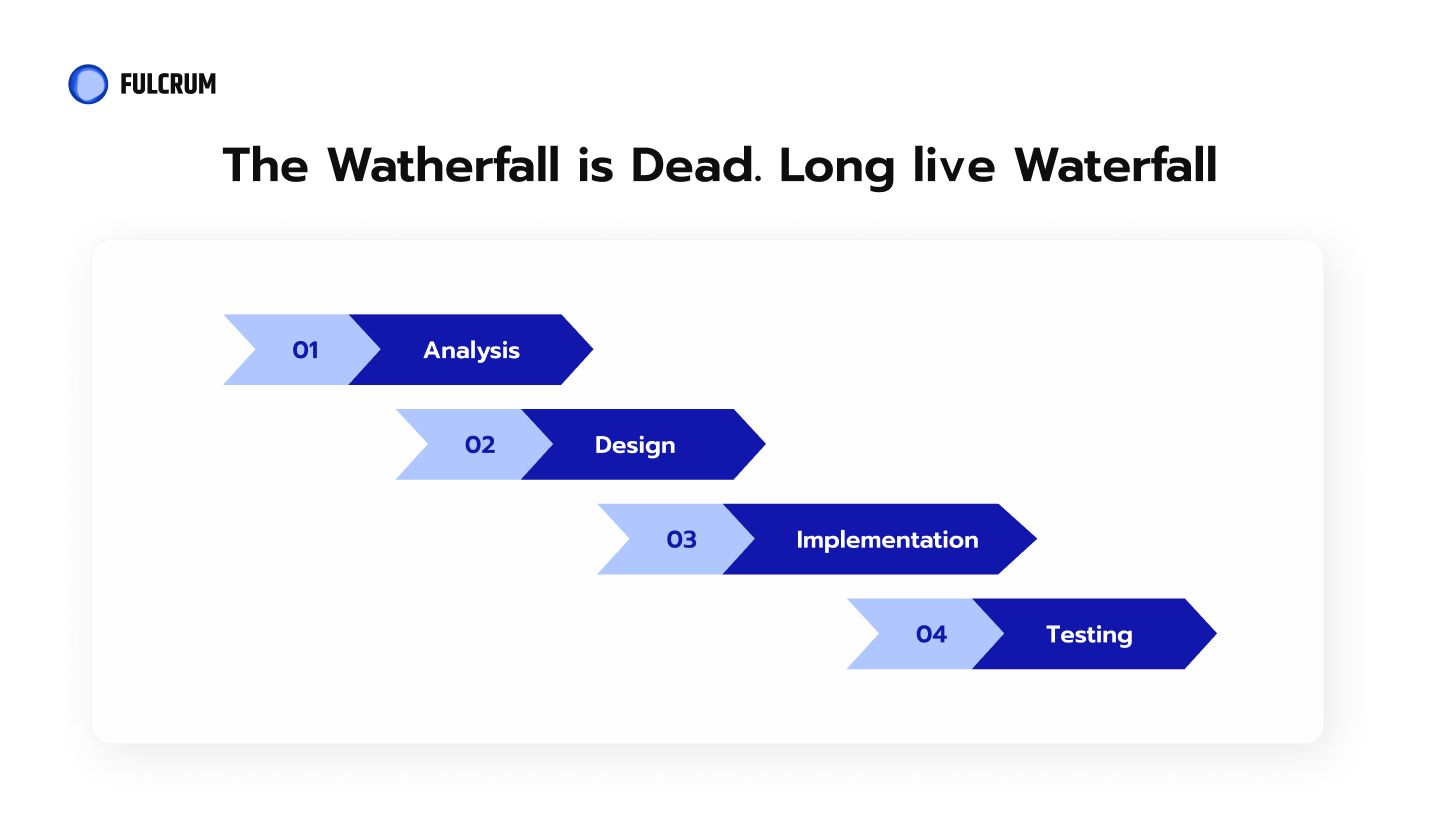 agile sdlc waterfall model