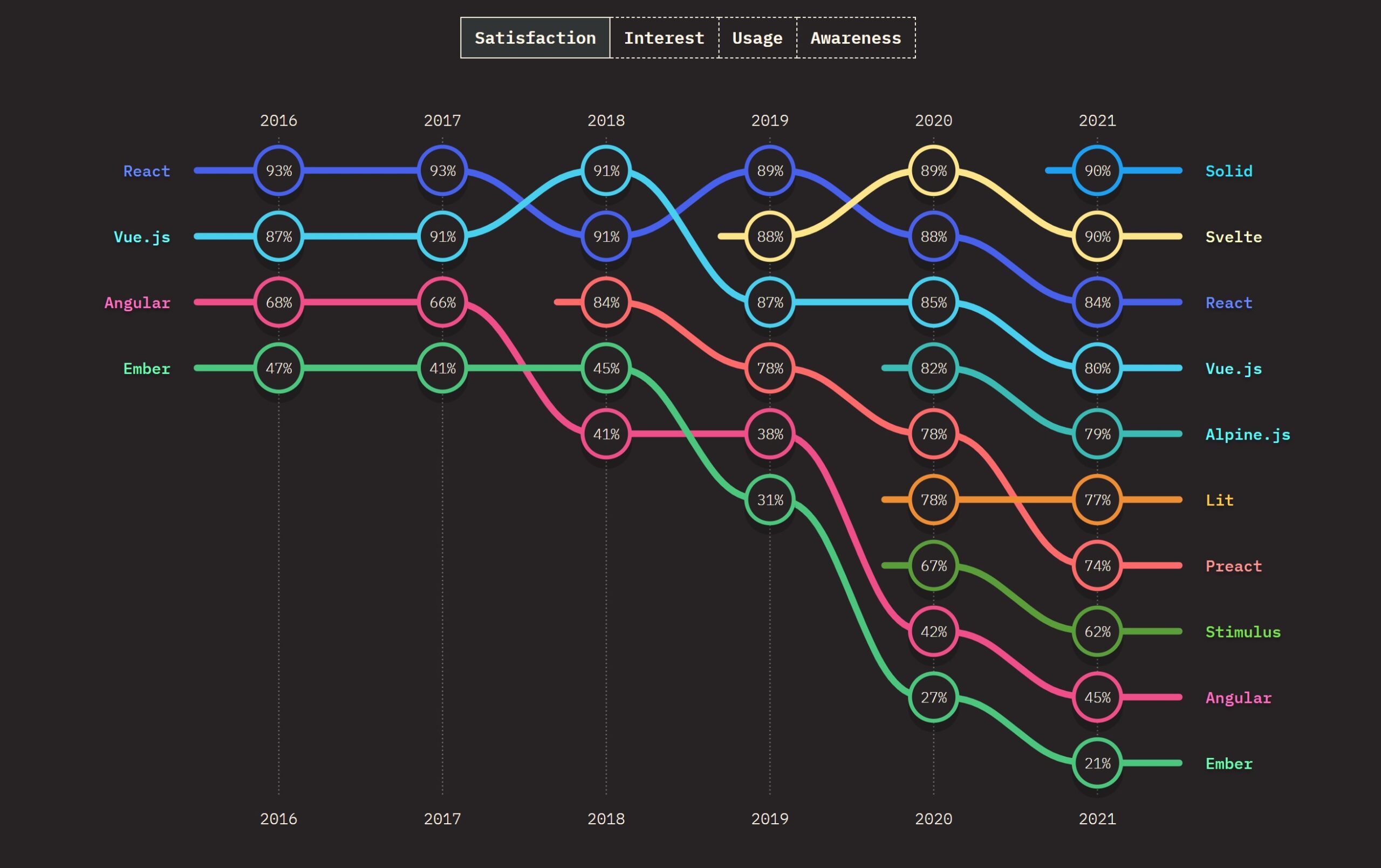 steam - Are review stats from web API outdated? - Stack Overflow