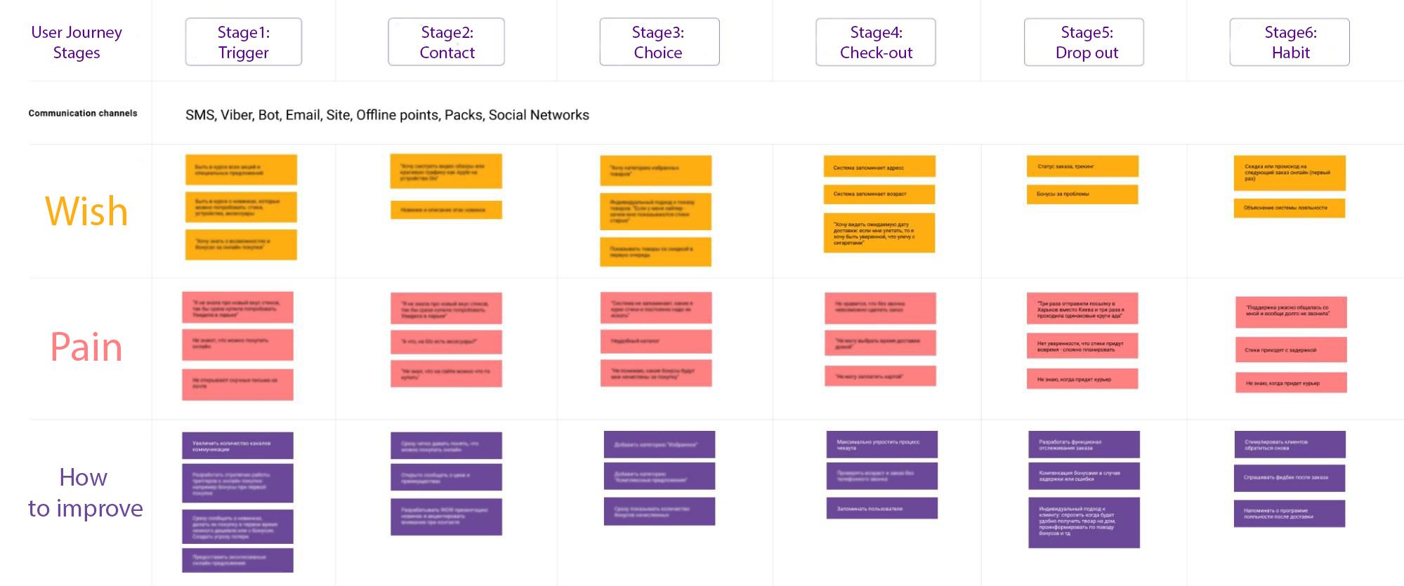 journey mapping interview questions