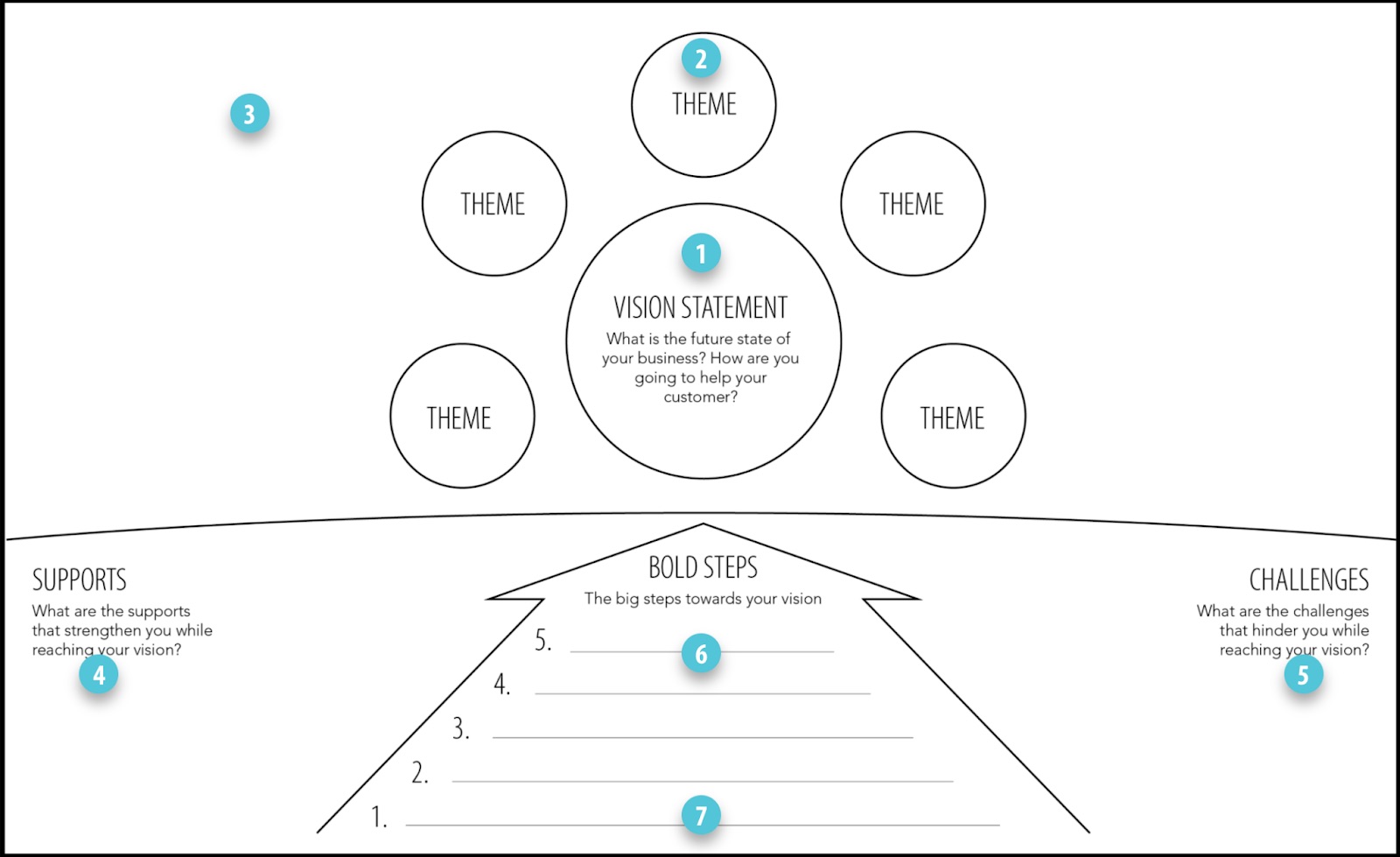 How To Write a Vision Statement: Steps & Examples [2023] • Asana