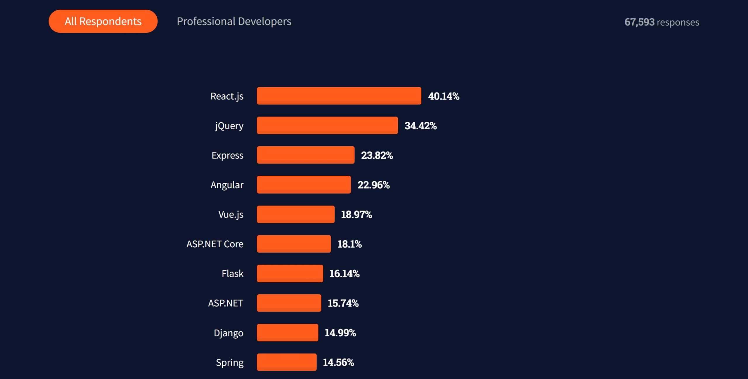 steam - Are review stats from web API outdated? - Stack Overflow