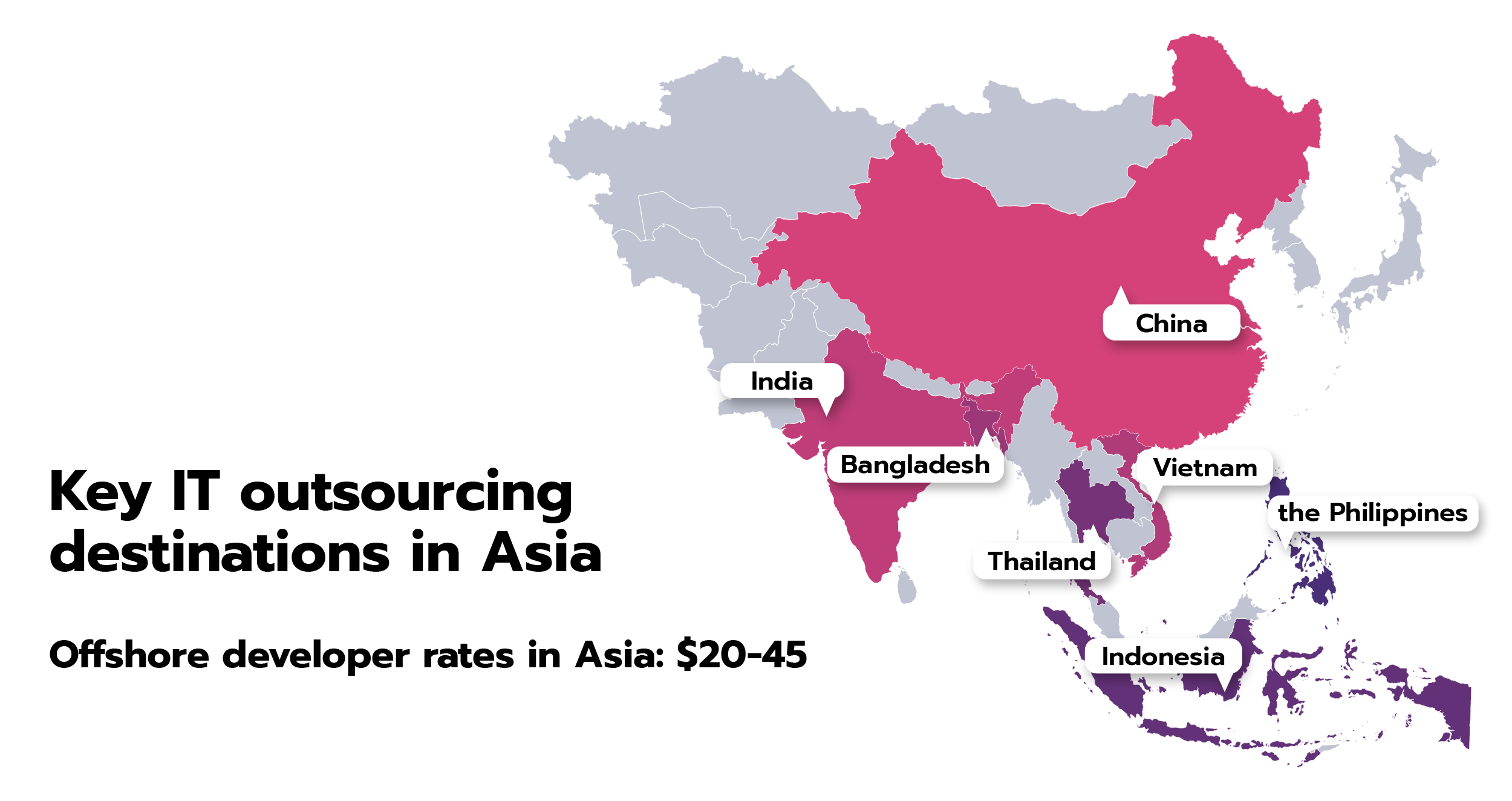 Offshore Software Development Rates by Country: Detailed Guide