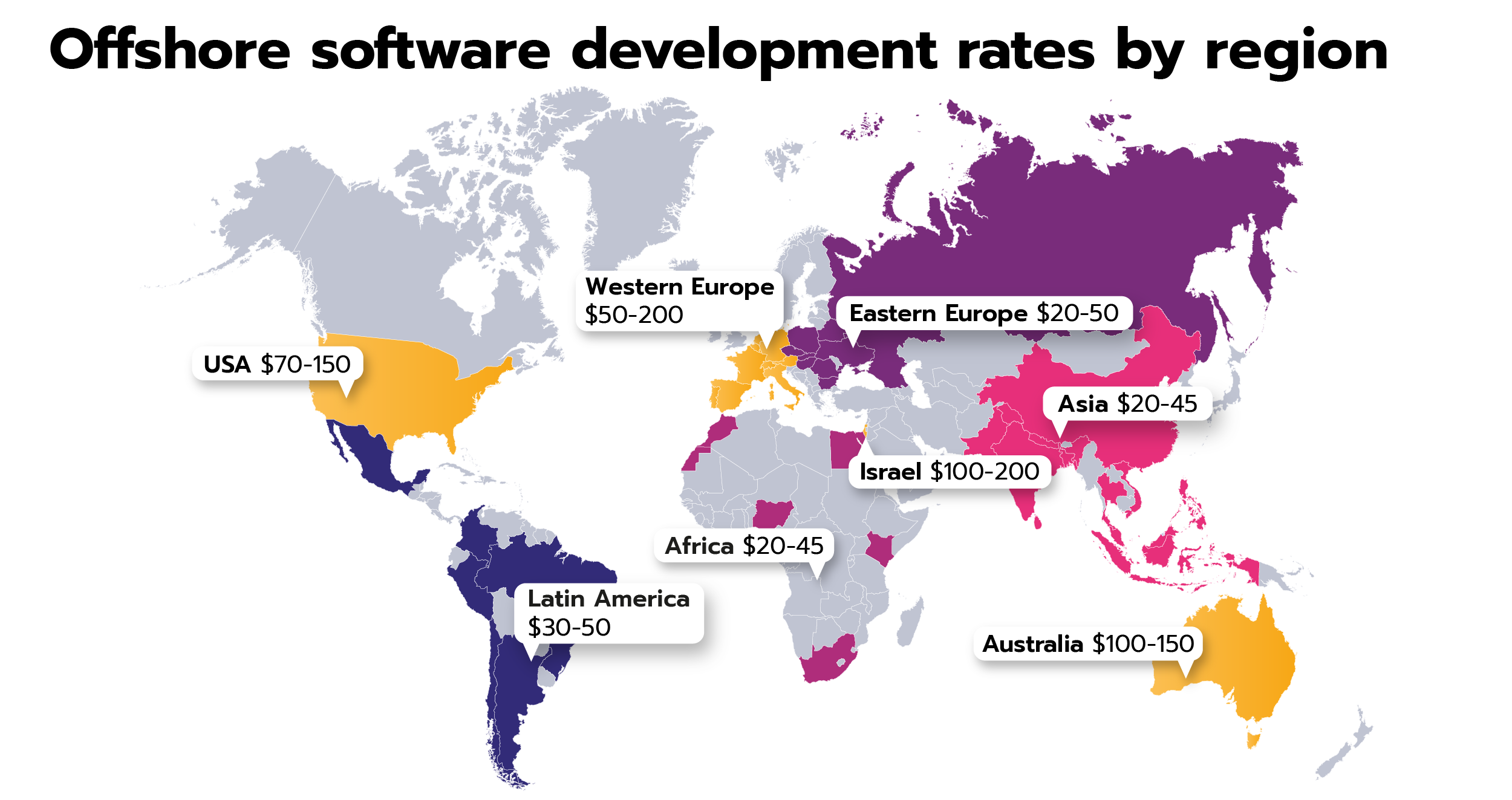 Outsource Software Development in 2023: Rates and Countries