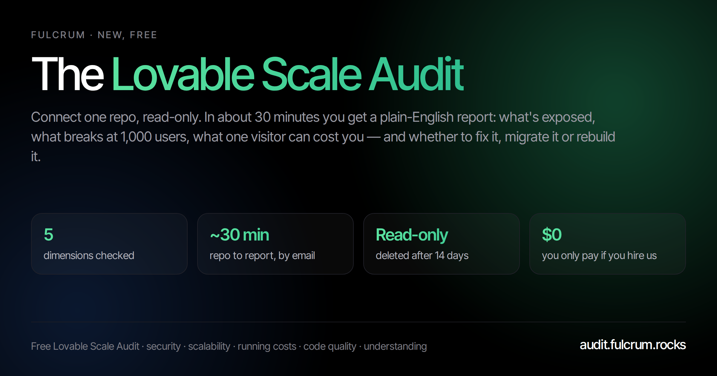 Is your lovable app ready to scale?