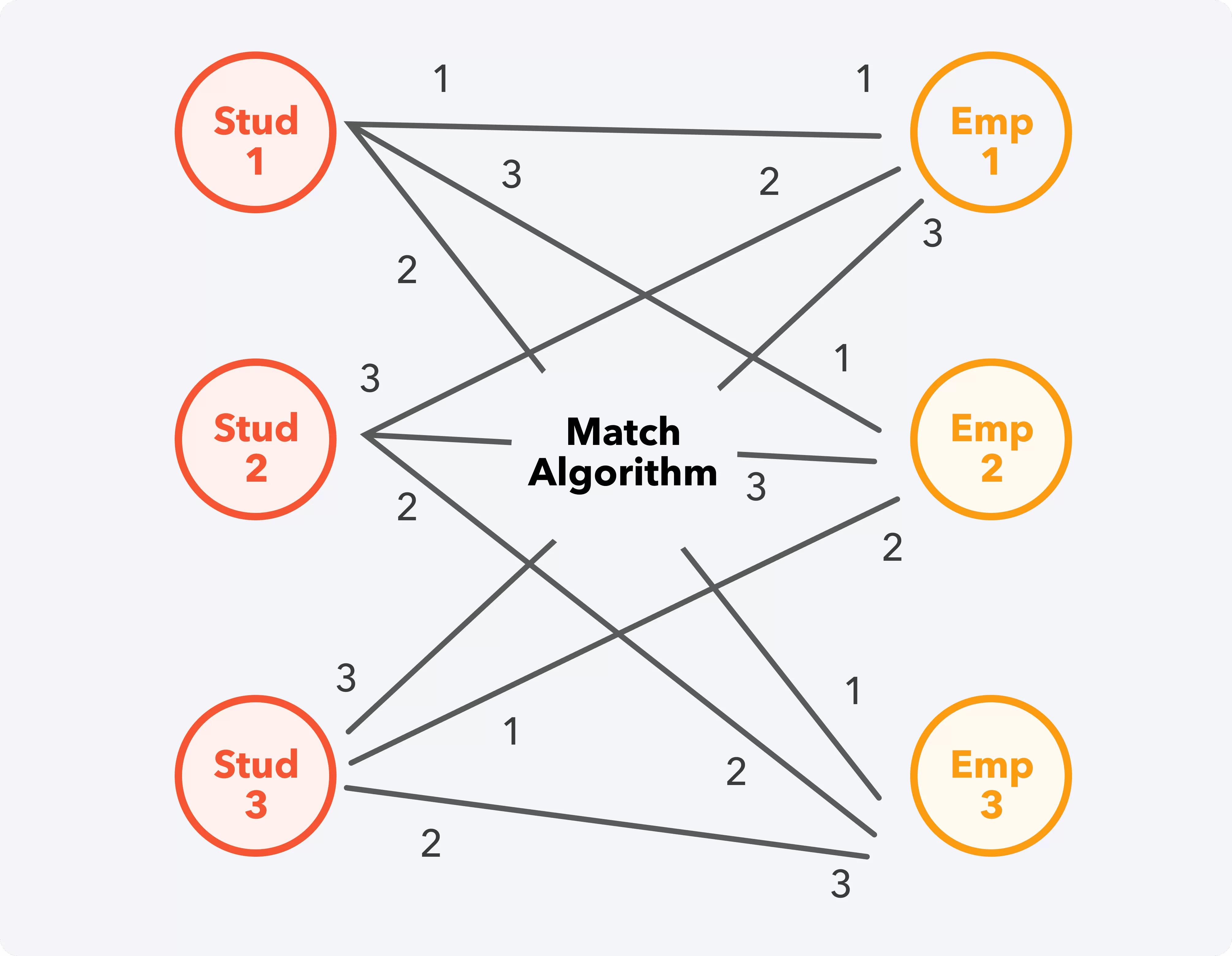 matchmaking algorithm in launch