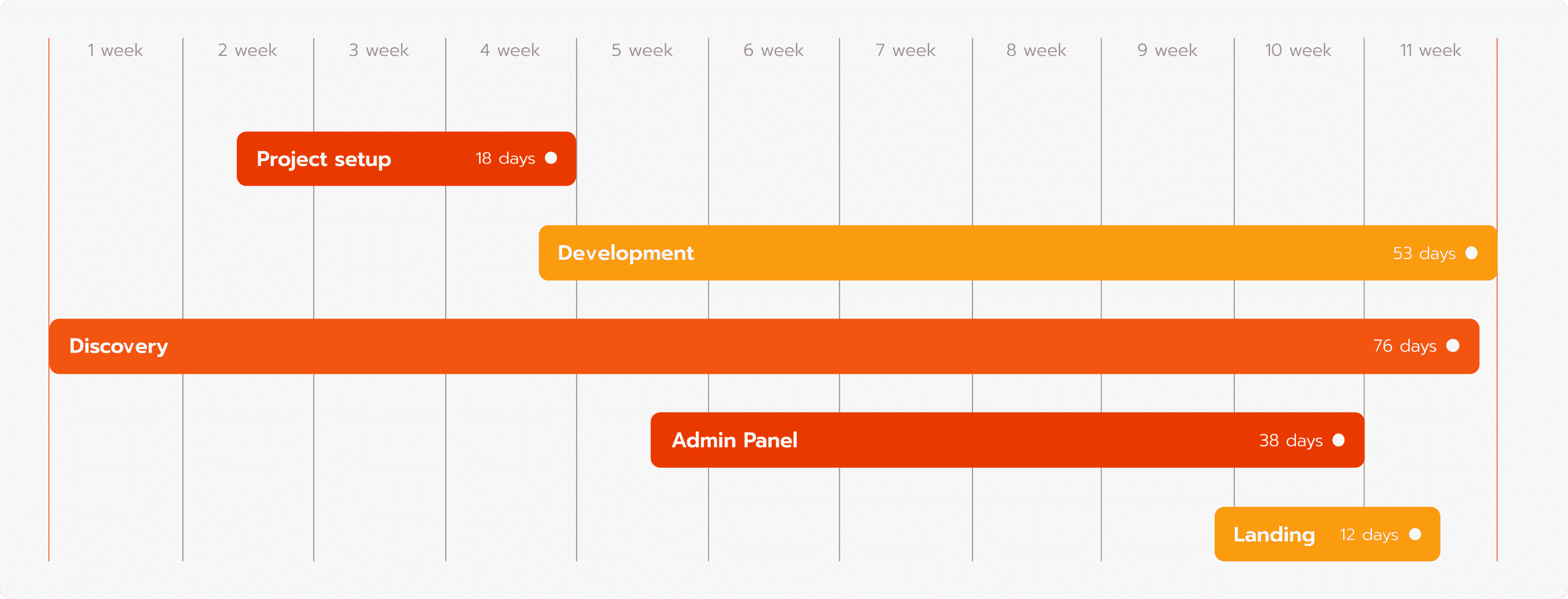 launch roadmap