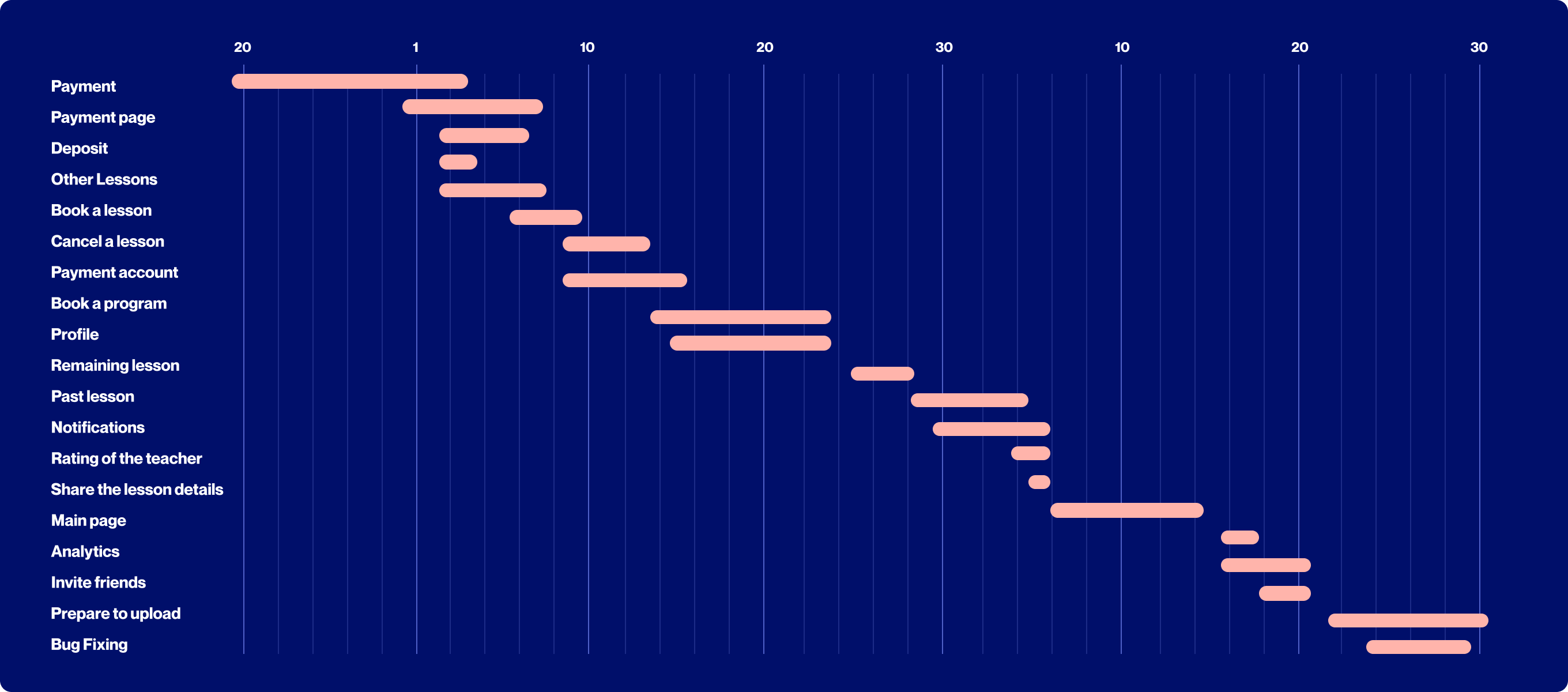 koer roadmap