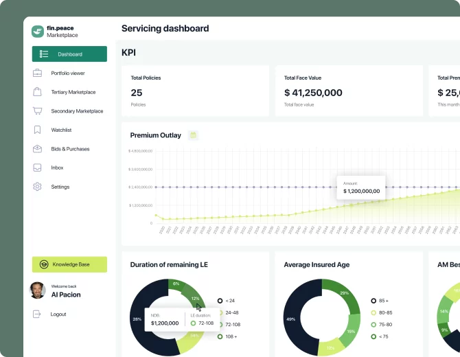 servicing dashboard